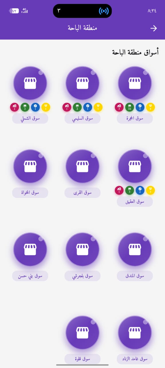 أسواق المنطقة